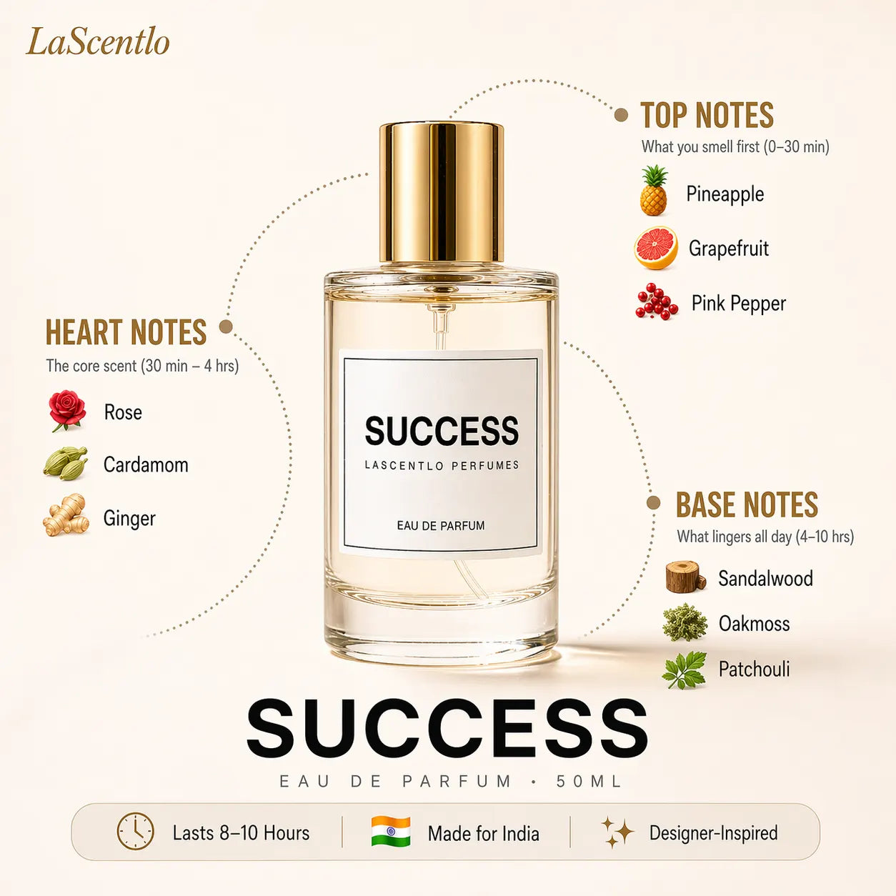 SUCCESS | EAU DE PARFUM