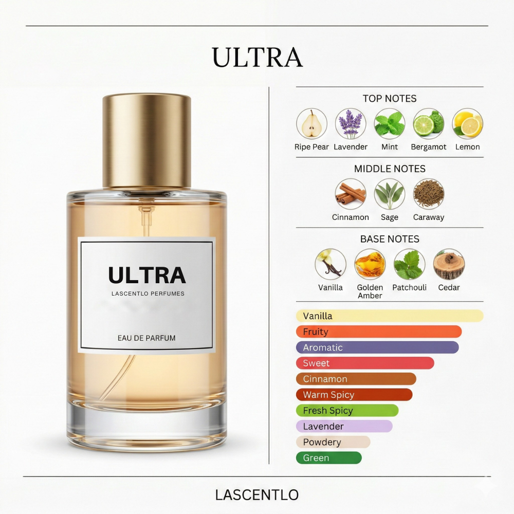 3PERFUMES @1199 | BLUE BALE | BLACK AMBER | ULTRA