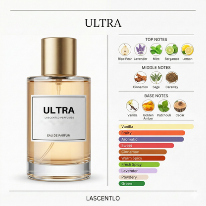 3PERFUMES @1199 | BLUE BALE | BLACK AMBER | ULTRA