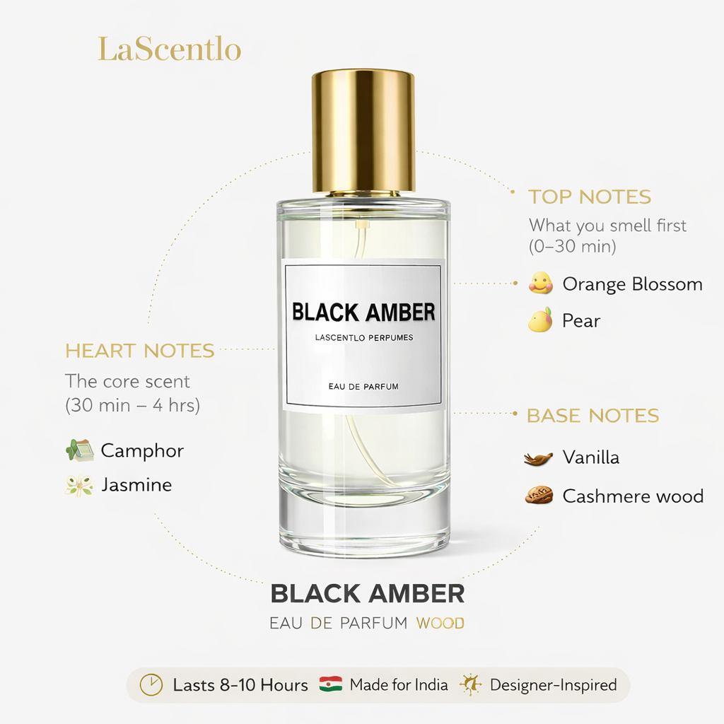 BLACK AMBER | EAU DE PARFUM